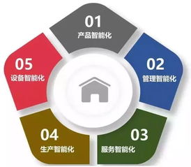 高價值制造創(chuàng)新智慧工廠的新型能力與大數(shù)據(jù)應用場景