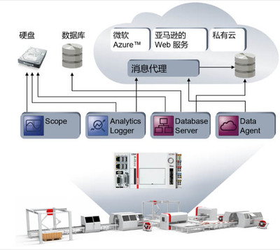 如何將“機器學習”引入自動化？原來只需要這三步！