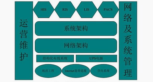 寶德醫療行業服務器與數據中心解決方案 賦能高效數據處理服務