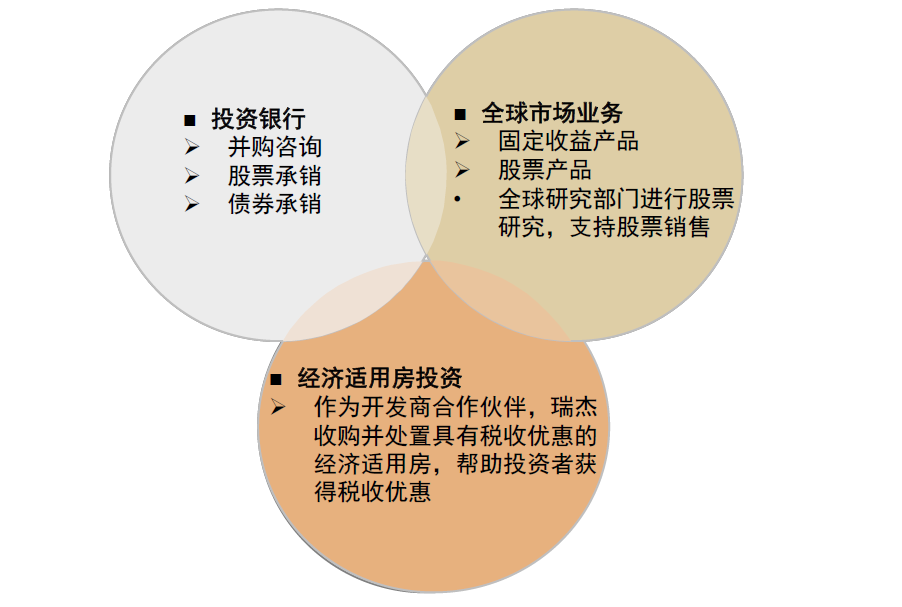 中金看海外 | 瑞杰金融 財(cái)富管理領(lǐng)先的綜合金融服務(wù)商